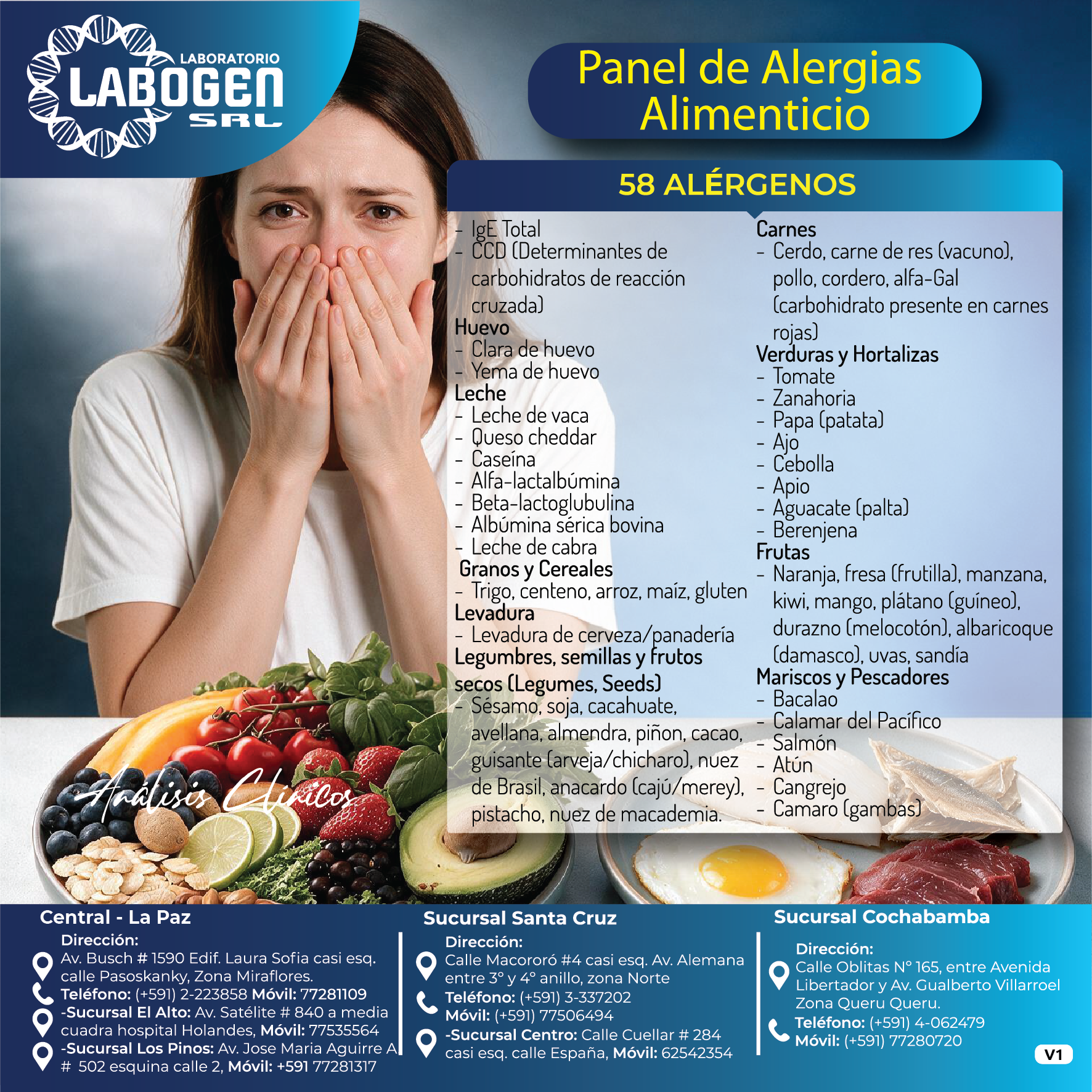 Panel de Alergias