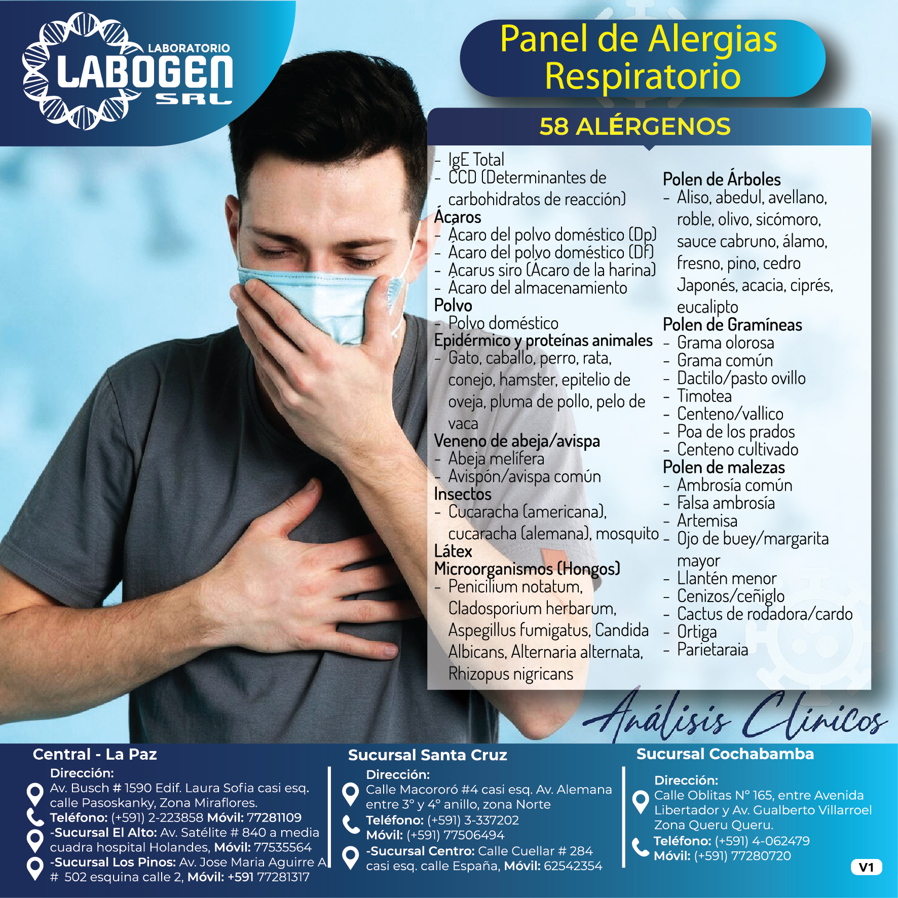 Panel de Alergias